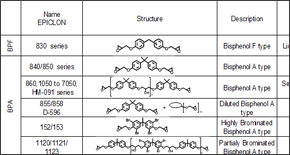 Resin Sturcture