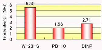Tensile strength (MPa)