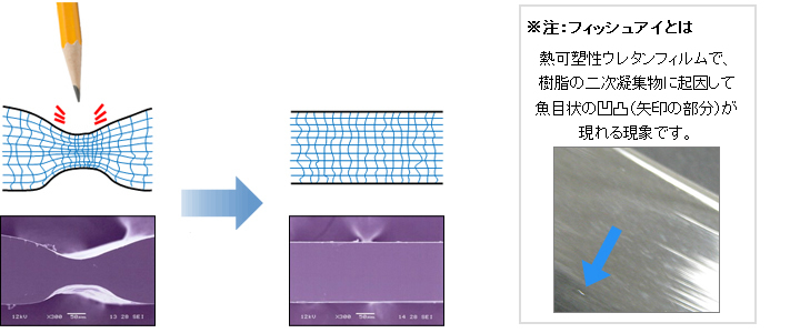 自己修復機能（セルフヒーリング性）