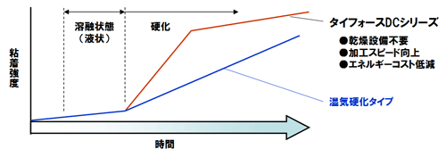 Exp.DC-200
