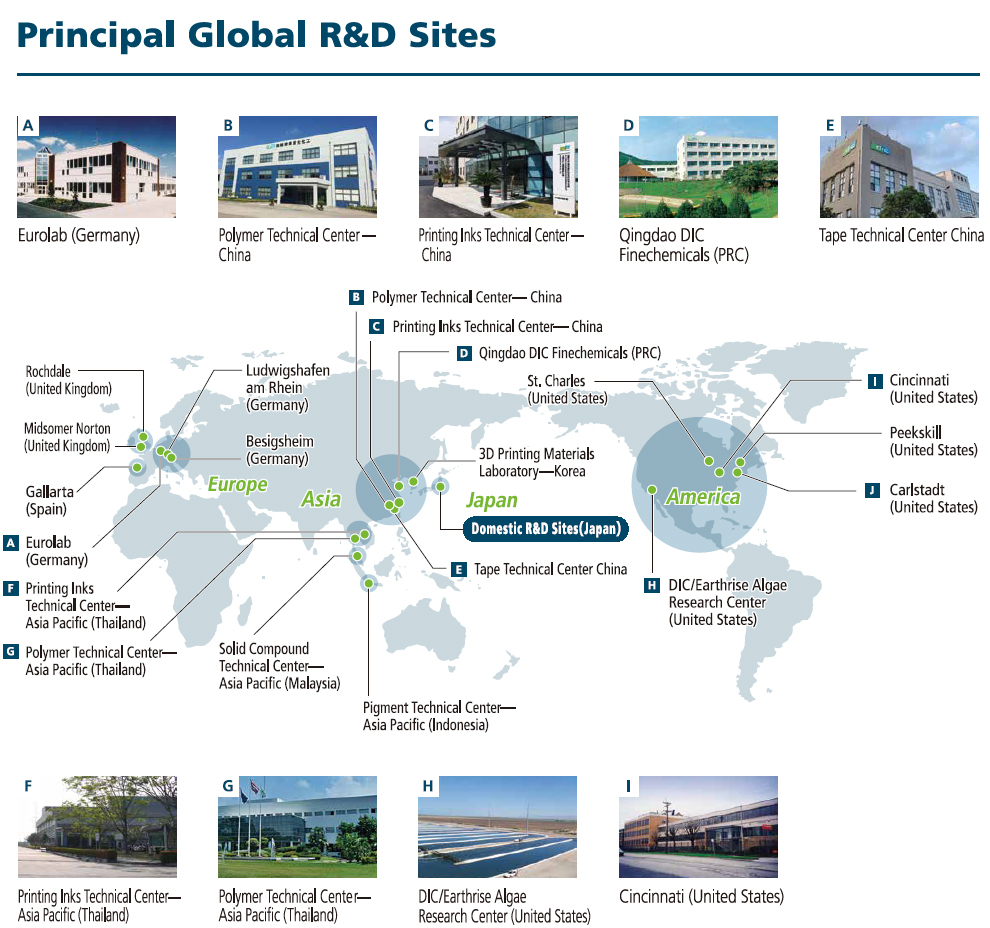 Principal Global R&D Sites