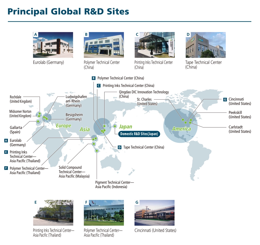 Principal Global R＆D　Sites