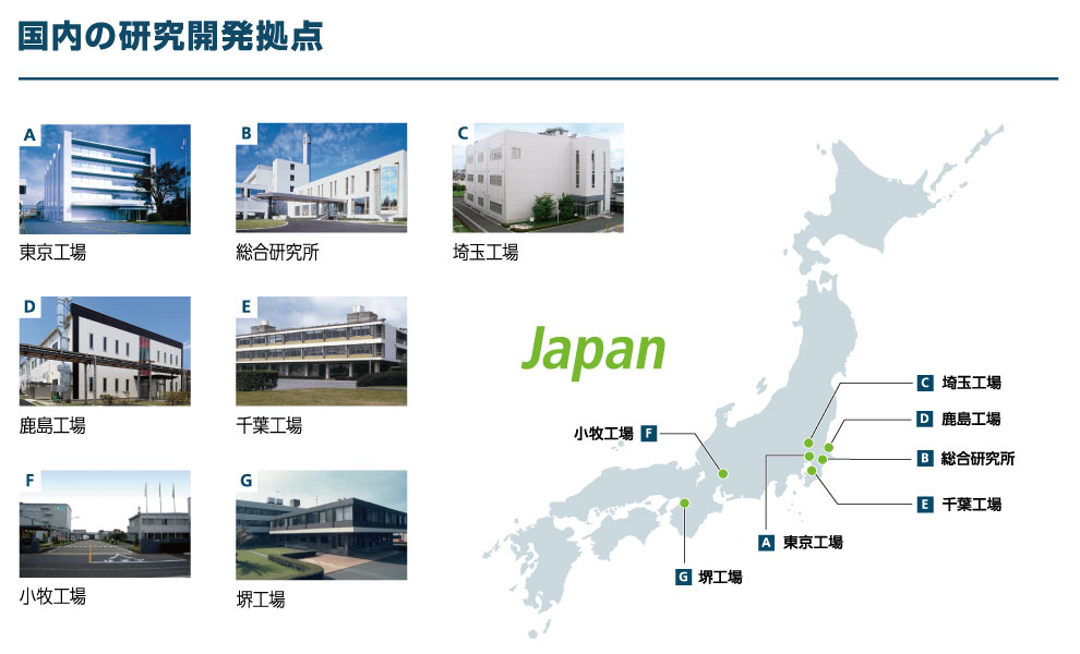 国内の研究開発拠点