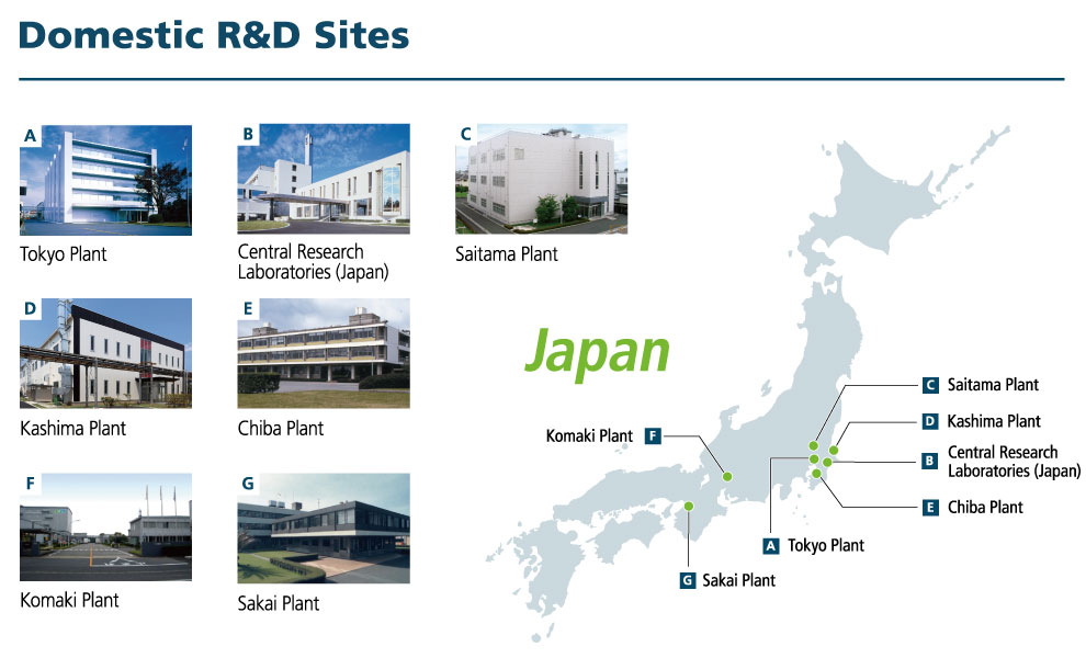 Domestic R＆D Sites