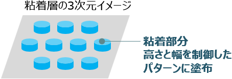 気泡レス接着ソリューション