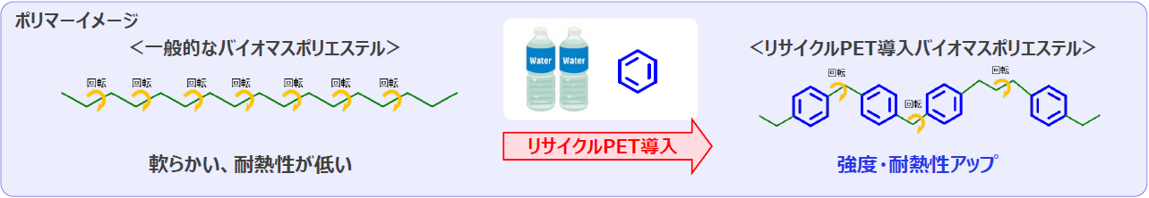 バイオマスコーティングの高機能化（耐久性・外観向上）ソリューション