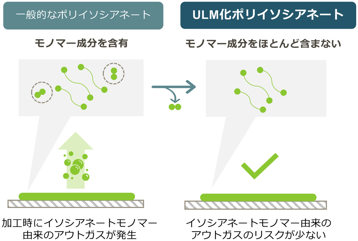 作業者の身体にやさしい接着剤