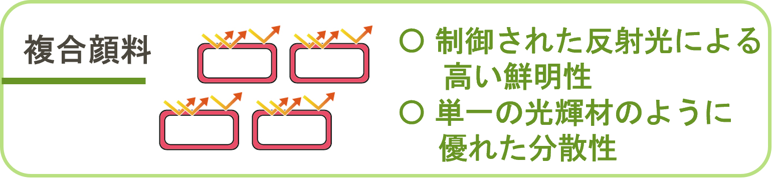 鮮やかな発色と輝き両立ソリューション