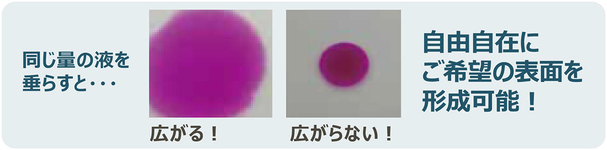 はじく。なじむ。ご希望の表⾯状態を形成する添加剤を設計します。