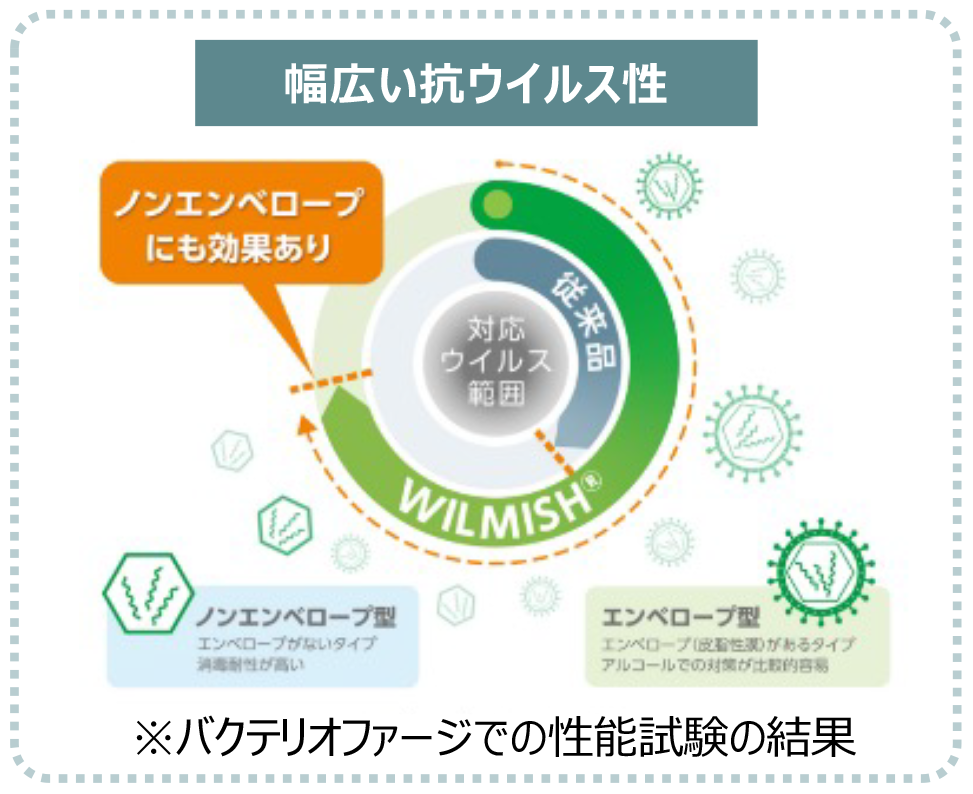 高い衛生機能と透明性の両立を分散レスで実現するソリューション