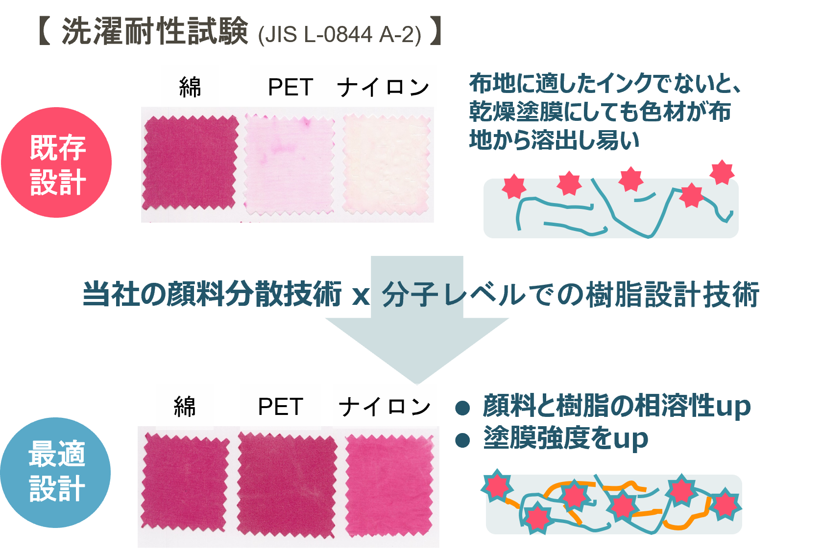 いろんな布地への加飾ソリューション