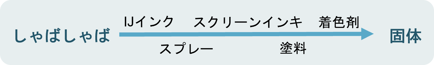 いろんな布地への加飾ソリューション