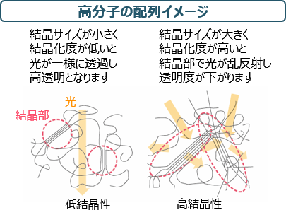 透明から和紙調まで フィルム外観をコントロール