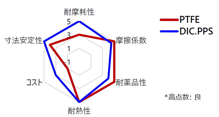 環境にやさしいフッ素樹脂素材代替ソリューション
