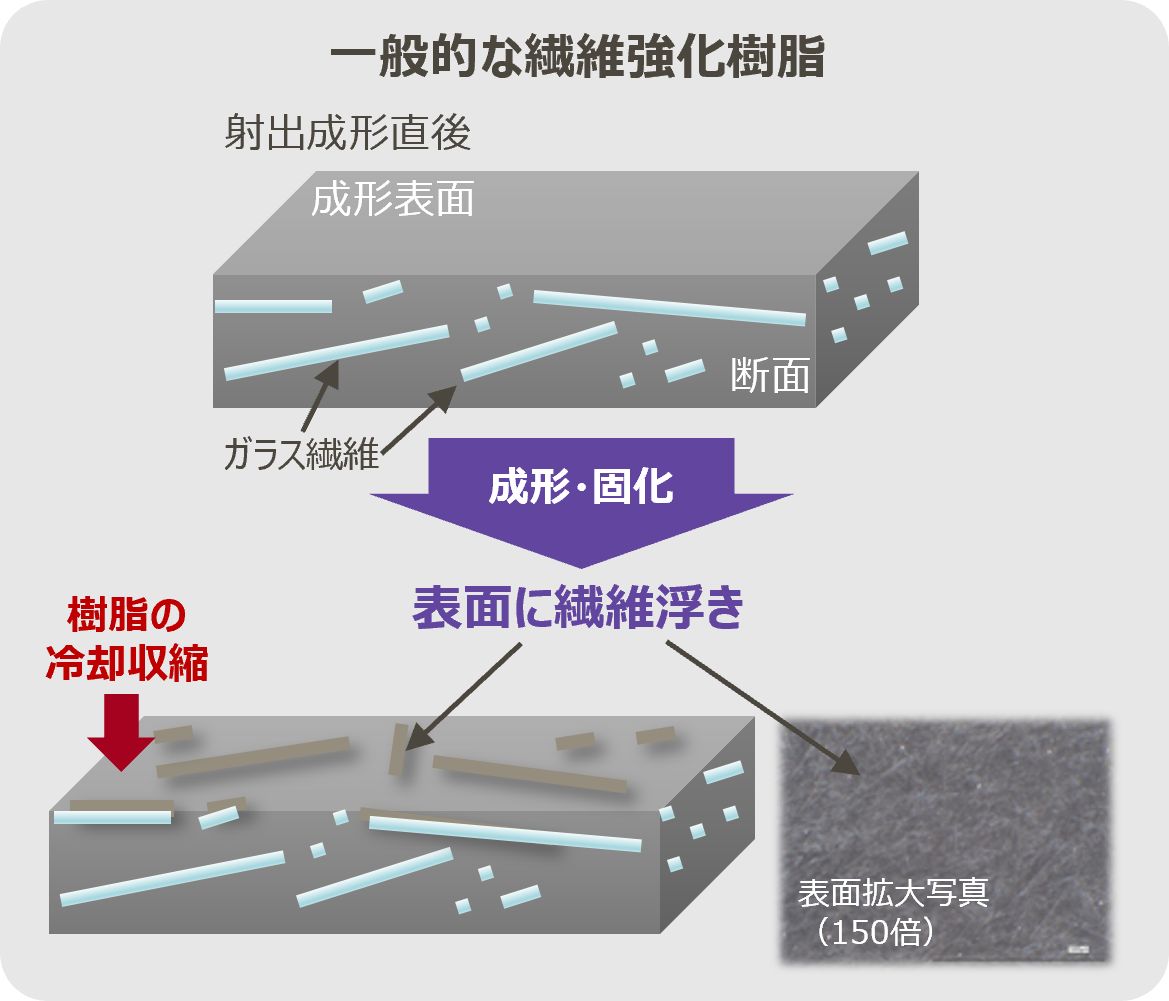 放熱成形材料の良転写性ソリューション