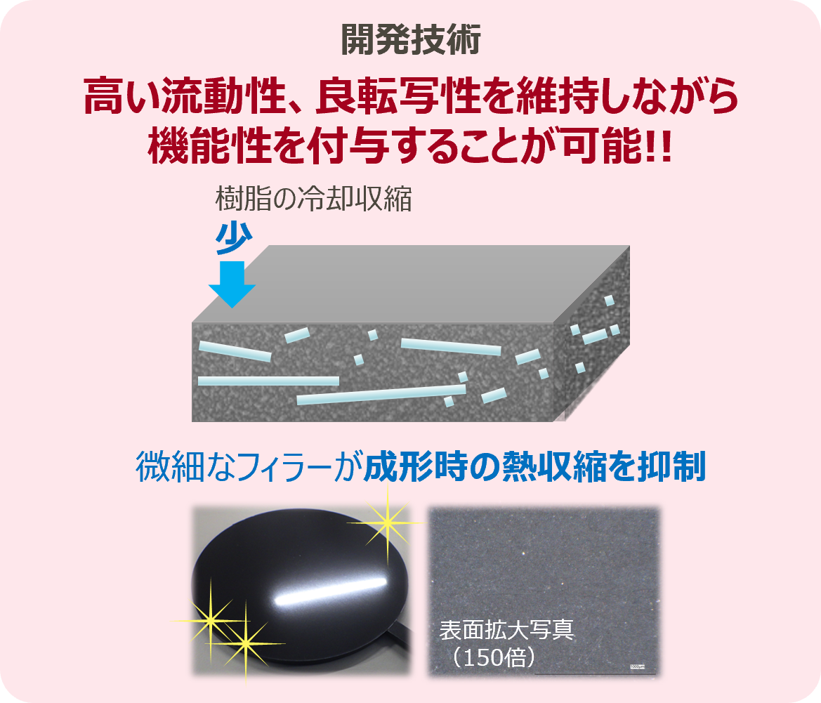 放熱成形材料の良転写性ソリューション