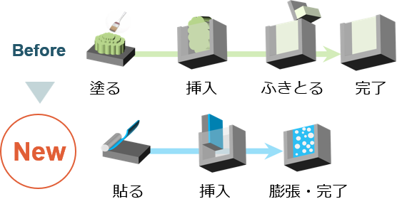 隙間で部品を精密にくっつける技術