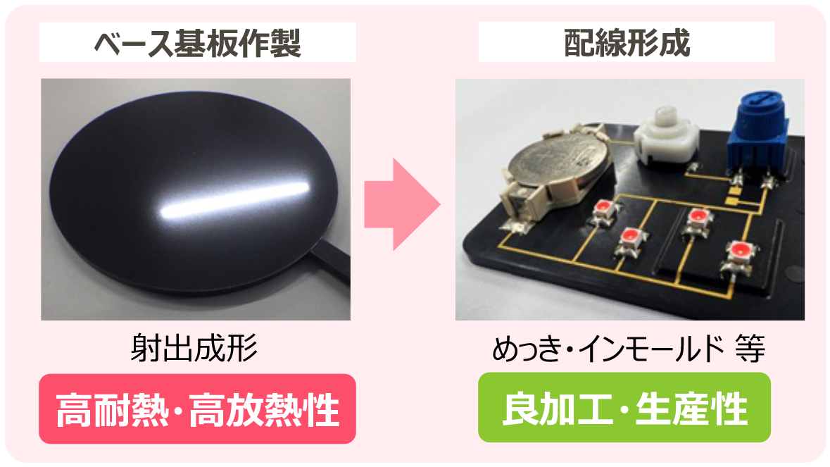 プリント基板の高放熱化・金属基板の樹脂化ソリューション