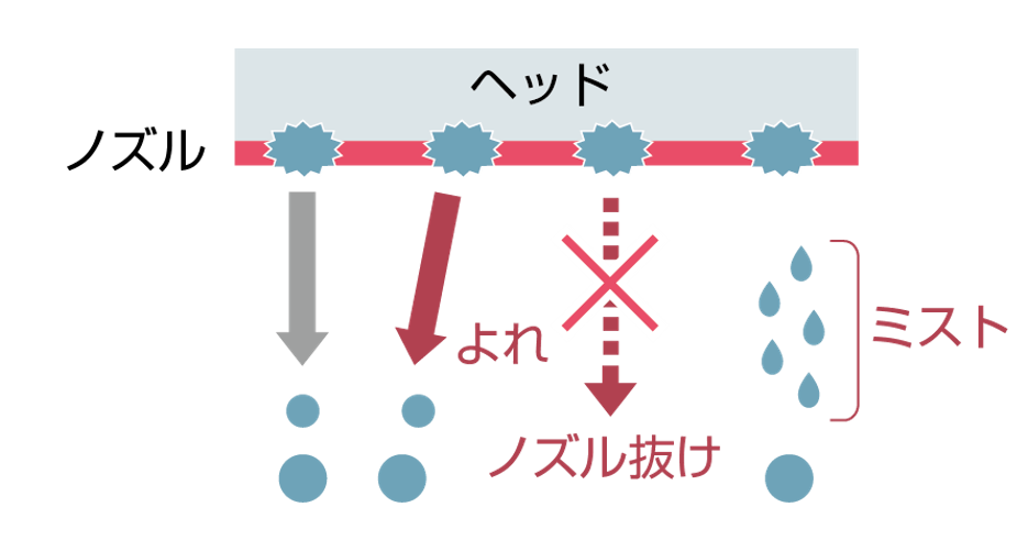 超高速で印刷しても擦れが生じない印刷ソリューション」についてご紹介いたします。