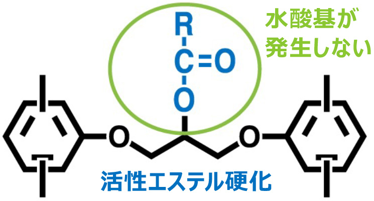 ⾼速通信に対応、DICの低誘電ソリューション