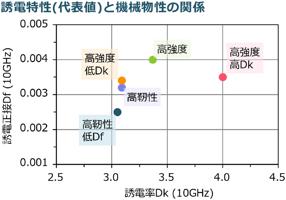 ミリ波対応材料設計ソリューション