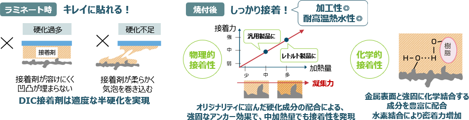 異種材料（金属／フィルム）接着ソリューション