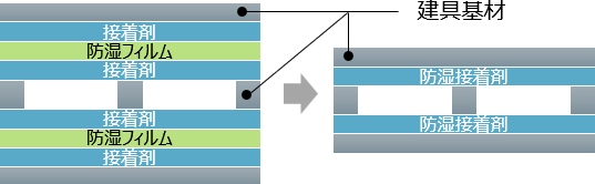 もう防湿フィルムなんて要らない…ソリューション