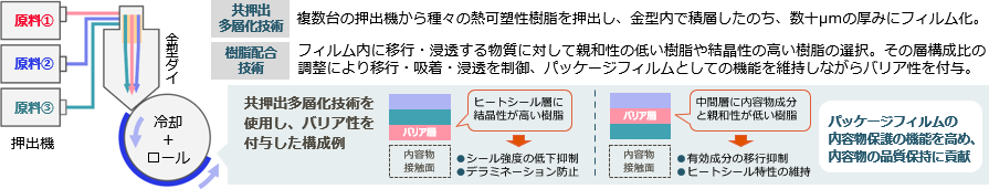 物質の移行・浸透制御で内容物を守るフィルムソリューション