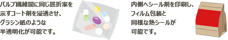 紙を撥水・耐水にするソリューション