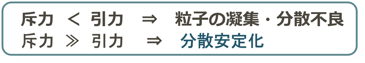 顔料を分散しやすくする表面電荷制御技術