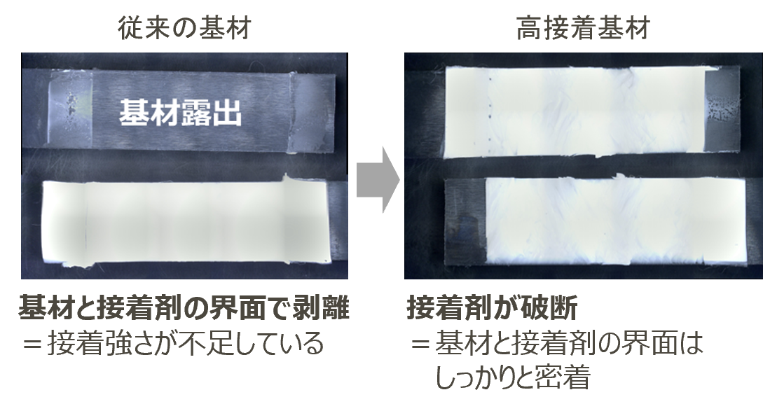 PPSの接着力強化ソリューション