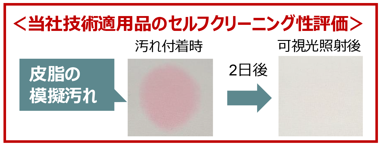 汚れ分解で、美観維持とメンテナンス軽減を実現するソリューション