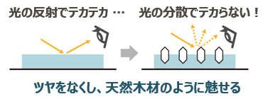 透明から和紙調まで フィルム外観をコントロール