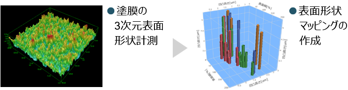 美しく、汚れと傷に強い表面コーティングソリューション