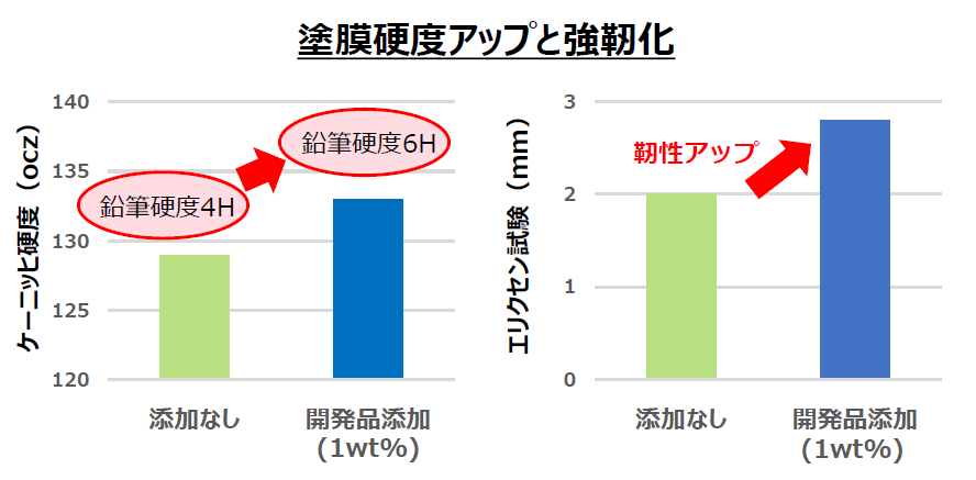 硬くても、しなやか。バイオマス素材の強靭化ソリューション