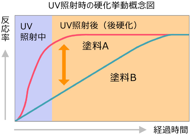 ⾦属⽸への追加塗装にUV硬化型ソリューション