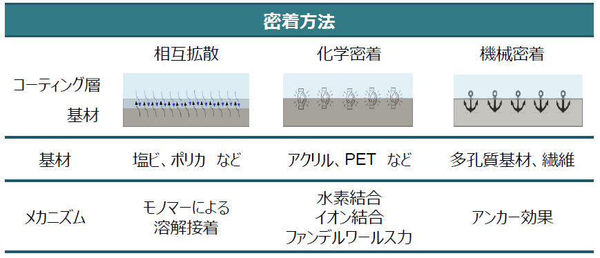 UVインクジェットインキの基材密着性制御ソリューション