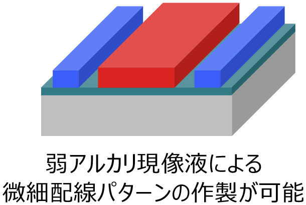 脱TMAHを実現するフォトレジストの弱アルカリ現像ソリューション