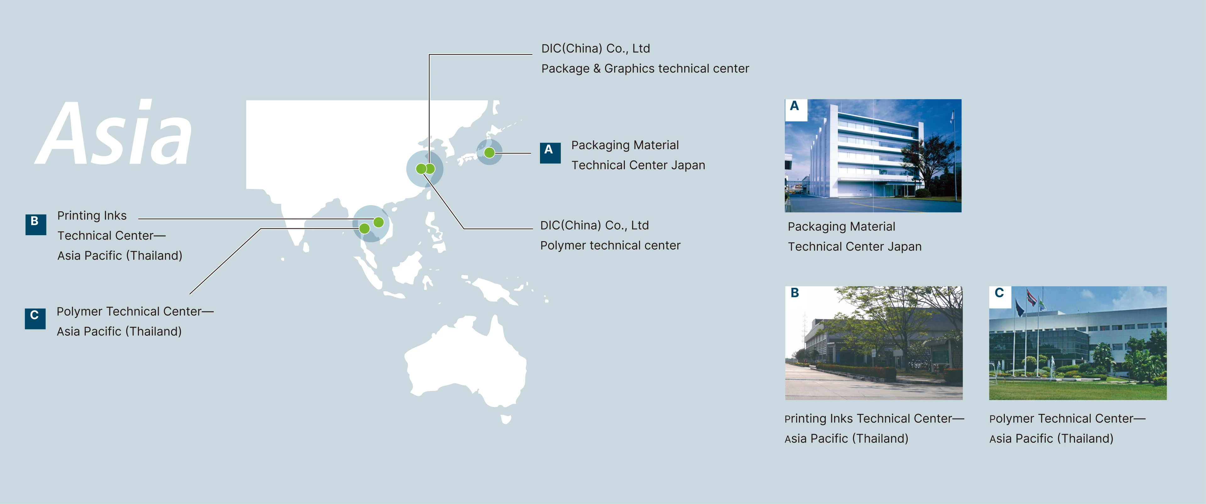 Map of Asia showing DIC plants and R&D locations, including technical centers in Japan, China, and Thailand for packaging materials, printing inks, and polymer technologies.