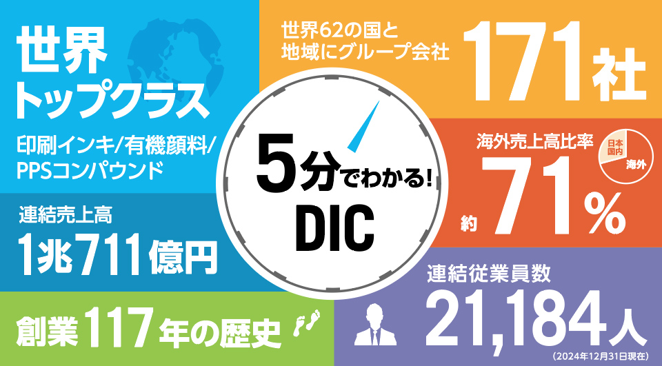 5分でわかる！DIC