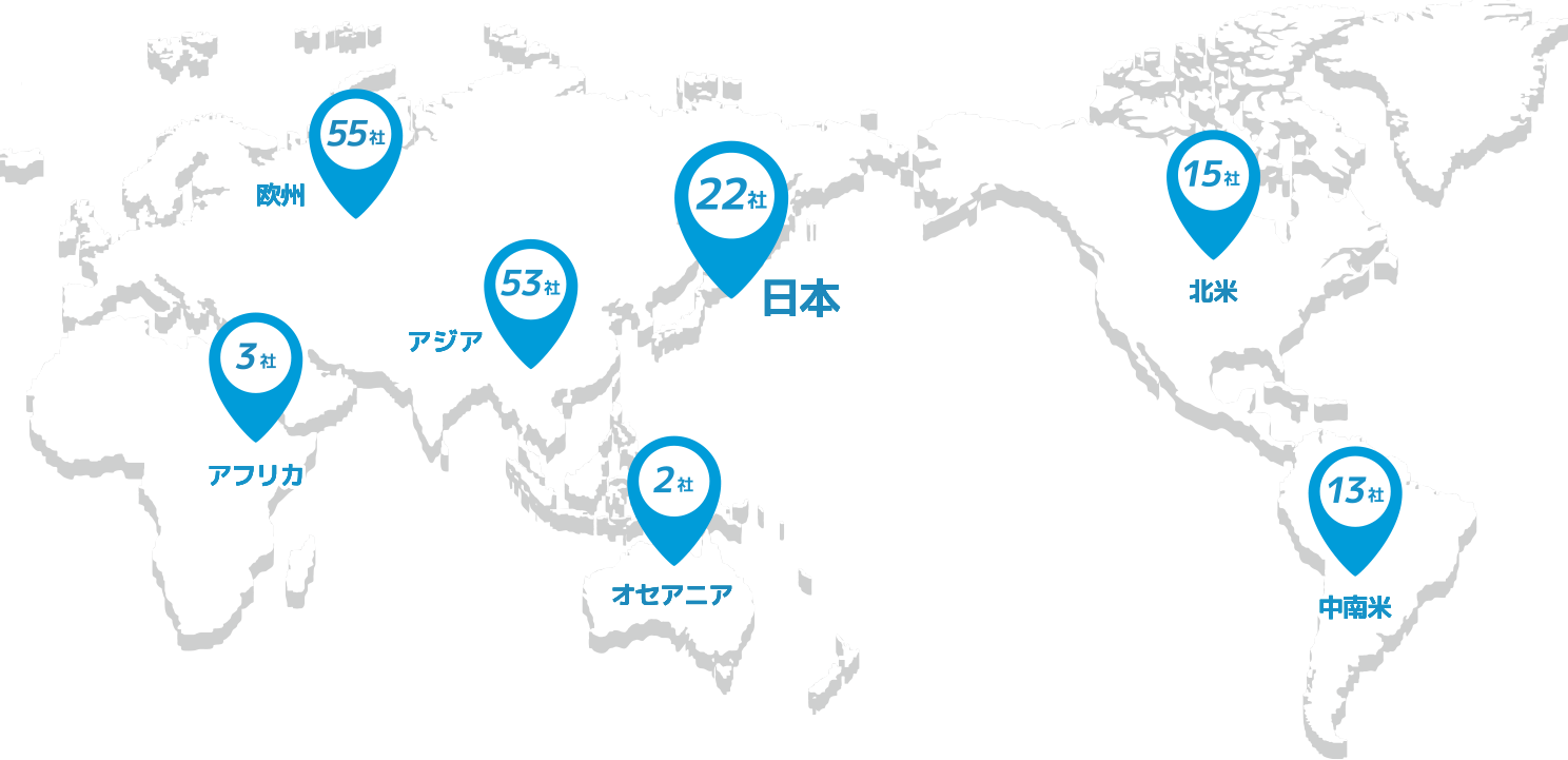 日本22社、アジア52社、欧州55社、北米15社、中南米13社、アフリカ3社、オセアニア2社