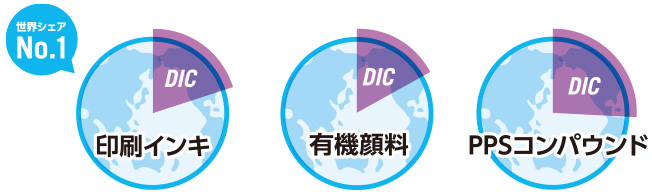 印刷インキ/有機顔料/PPSコンパウンド