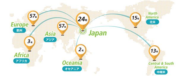 世界64の国と地域にグループ会社171社