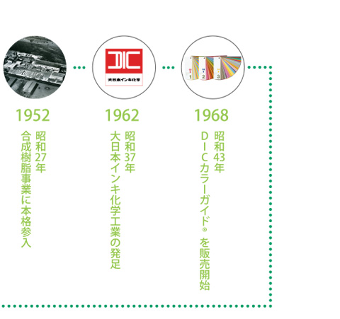 創業の歴史