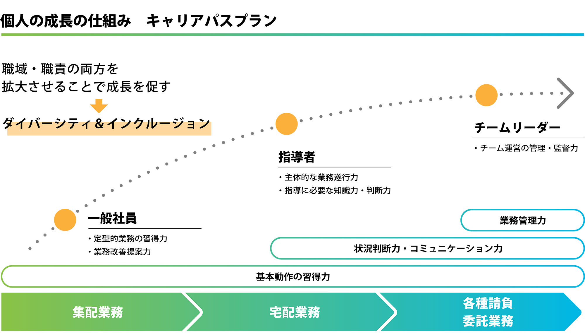 中央部にある小上がりのランチスペース