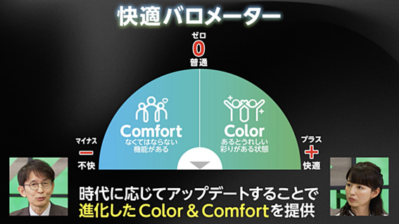 環境に優しい今後の社会の発展に寄与していくComfortの考え方自体を発展させていきたい