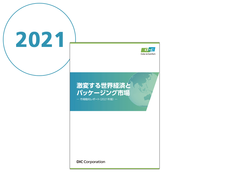激変する世界経済とパッケージング市場