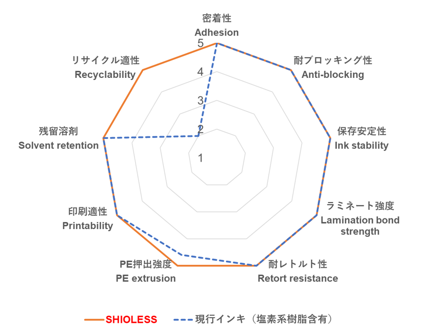 印刷適性と物性比較