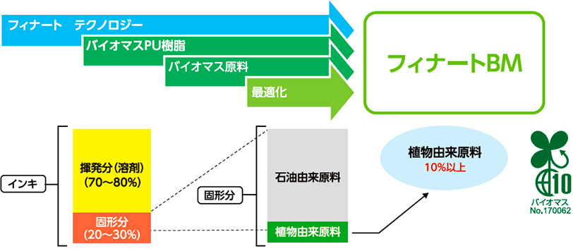 設計コンセプト