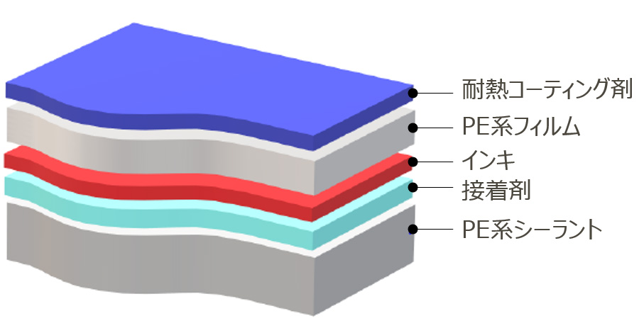 ラミネート構成例